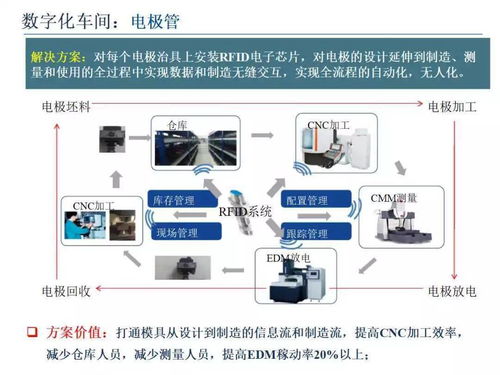 智能制造技術與數字化工廠應用——網絡技術服務的核心驅動